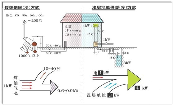 泳池除湿热泵 品牌_地源热泵机组品牌_地源热泵品牌对比