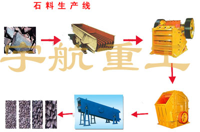 河南日产万吨石料生产线设备价格|石料破碎生产线设备价格配置表