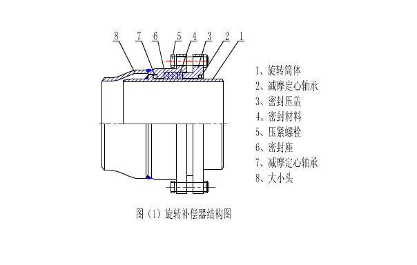 旋转式补偿器/无推力旋转补偿器/免维护旋转补偿器