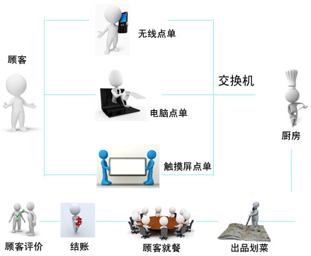 吴江餐饮软件