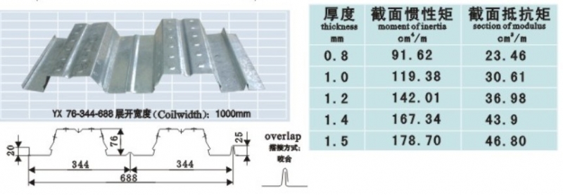 钢承板，安徽钢承板，楼承板0551-6318177