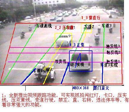 车牌识别系统