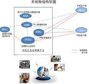 手机单兵,深圳拍传-武汉拍传-福州拍传-浪涛数码诚邀