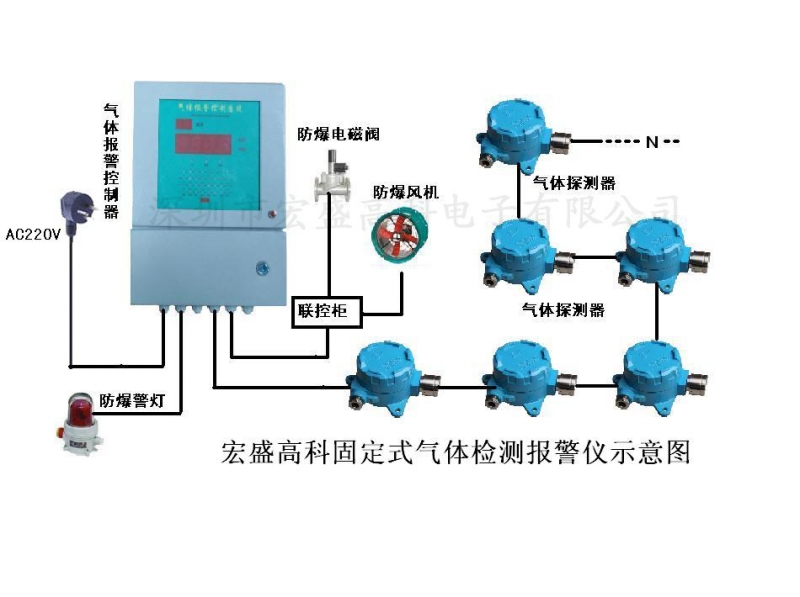 甲醇报警器|甲醇泄漏浓度报警器|甲醇泄漏报警器