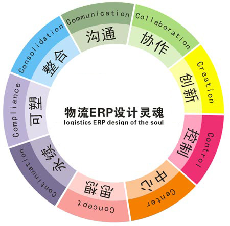 大宗散杂物流软件 物流大宗散杂管理软件 大宗散杂物流系统