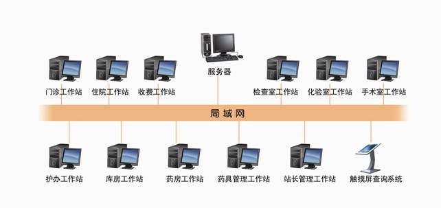 计生站内管理系统