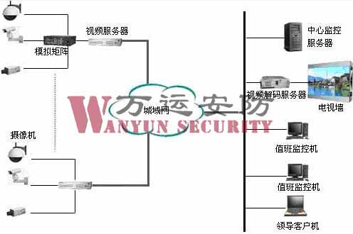 车间闭路监控安装|仓库远程闭路监控|车间闭路监控方案