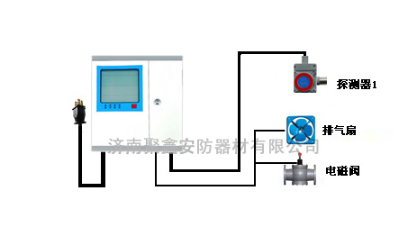 煤气报警器/煤气检测仪/煤气泄露报警仪