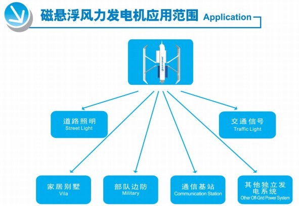 风力发电机厂家批发商