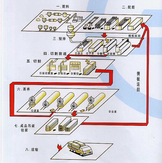 金塔加气块生产线金牌|金塔加气块生产线领先