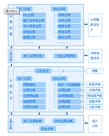 工程合同管理系统(总承包版)