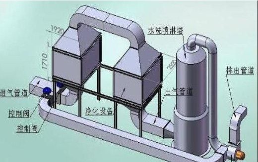 发电机尾气净化工程_发电机烟囱处理_发电机烟管改造