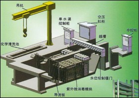 黑龙江哈尔滨大庆齐齐哈尔吉林长春四平辽宁