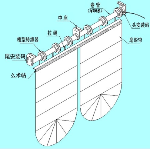 成都电动窗帘公司，提供电动窗帘安装服务