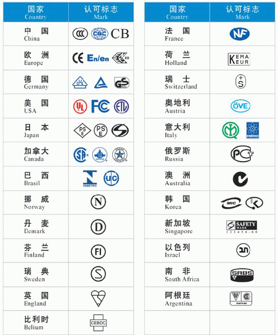 苏州吴江CCC认证(强项)专业代理,CE检测,FCC认证
