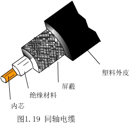 聚乙烯绝缘同轴射频电缆SYV，同轴射频电缆SYV