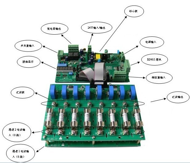 AGF系列光伏汇流采集装置 智能光伏汇流箱