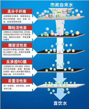 自来水质量堪忧！沁园打造安全水防线