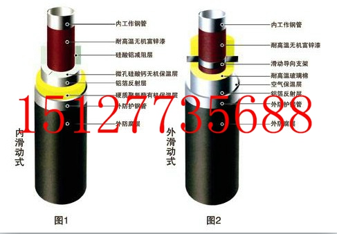 聚氨酯保温钢管生产基地，聚氨酯发泡保温钢管全国最低价格