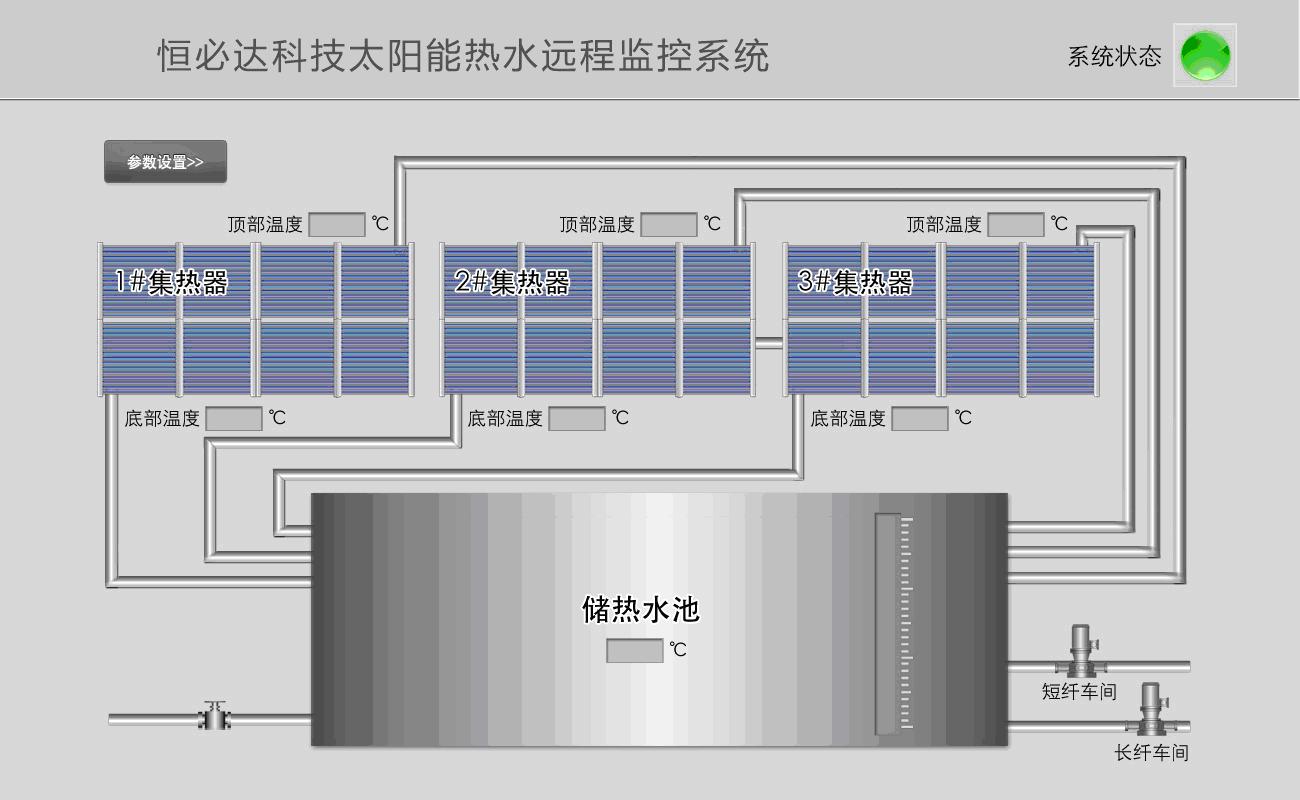 一、简述 可编程逻辑控制器(PLC)新技术的发展,实现了模拟控制到数字控制的进步,提高了在处理模拟量、数字运算、人机接口和网络等各方面的能力。太阳能热水工程在工厂、学校、酒店、医院、机关、部队等各类企事业单位的应用越来越多,将PLC 应用在大型热水工程控制系统中,实现了更人性化的控制模式,将使太阳能热水的控制系统水平走上一个新台阶。 二、系统结构 触摸屏:用于现场控制信号的输入和各电磁阀、循环水泵状态、温度值、液位值的显示。 PLC 控制器:也称为可编程逻辑控制器,为整个控制系统的核心器件。用于控制各执行
