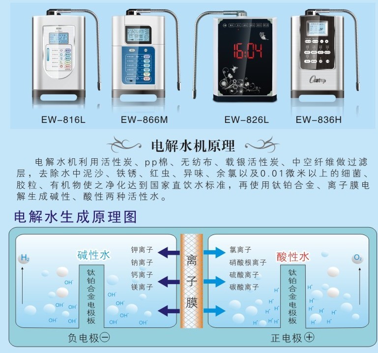 进品技术品牌电解水机