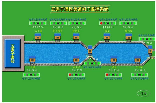 SCADA系统闸门监控系统