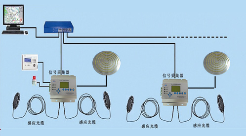 双防区光缆震动探测周界报警系统