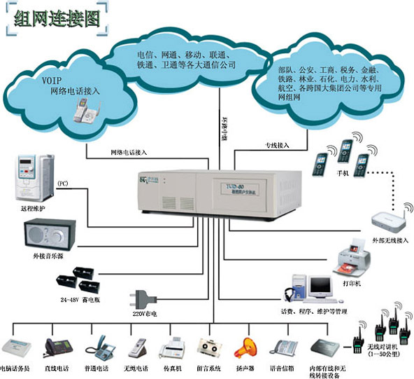 广州安装数字交换机系统，程控交换机批发
