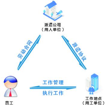 外资公司怎么操作深圳劳务派遣