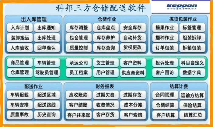 三方仓储配送软件