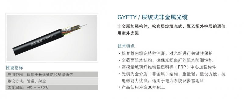 室外光缆 层绞式非金属光缆(GYFTY)