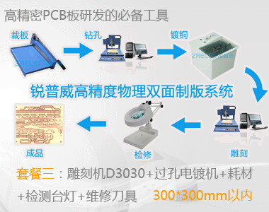 PCB物理制板套餐三