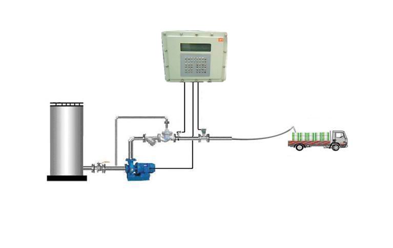 化工液体自动化灌装大桶（防爆）计量设备