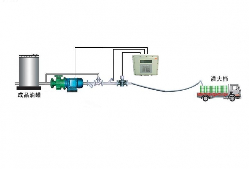 甲酸自动化灌装大桶（防爆）计量设备