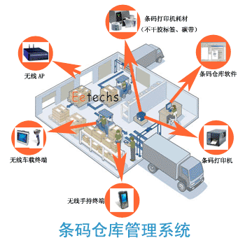 南京常州金蝶库存条码管理软件