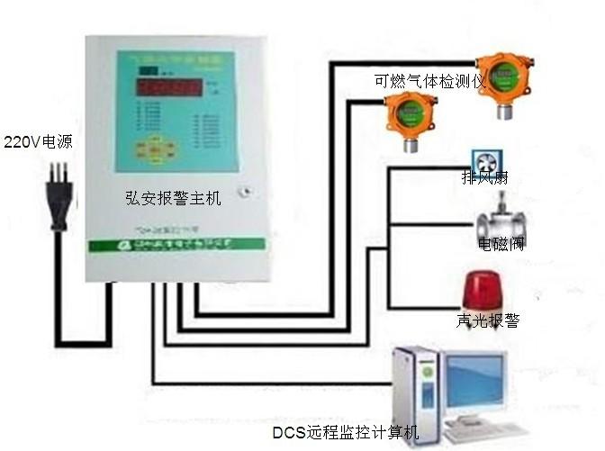 壁挂式气体报警器|固定式气体报警器