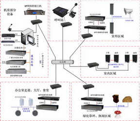 智能网络广播，IP网络广播，IP寻址广播，数字网络广播系统
