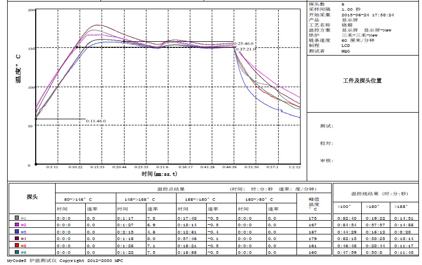 均匀性热处理炉温曲线测试仪咨询mycode3-6通道