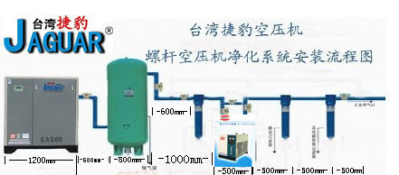龙岗爱联维修空压机｜樟背维修捷豹空压机｜捷豹空压机配件