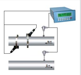 昌都外夹式超声波流量计
