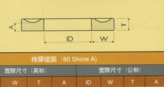 back-upRing挡圈FKM90丁晴氟胶进口山东as568-433