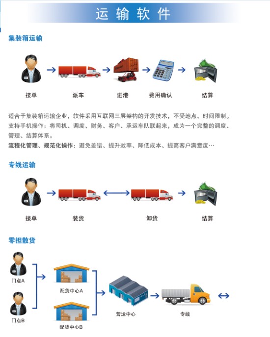 物流管理系统