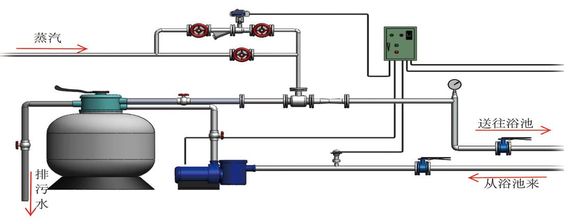 sps汽水混合加热器 ,浴池水过滤循环加热