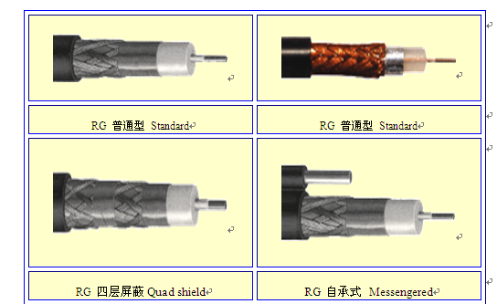 RG系列编织网同轴电缆