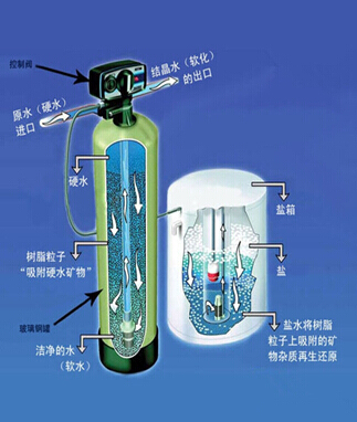 50t /h湖南锅炉软化水设备