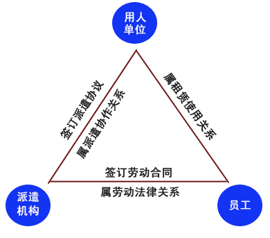 佛山地区服务最好的劳务外包公司及派遣公司