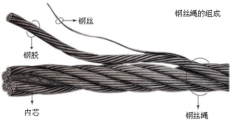 ミ304L不锈钢丝绳灬价格一河南生产厂家