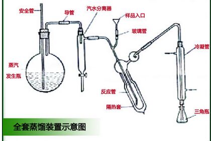微量定氮蒸馏器 (凯氏定氮装置)定氮仪