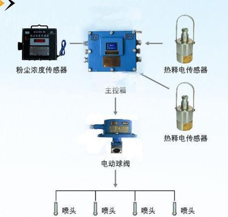 自动喷雾装置