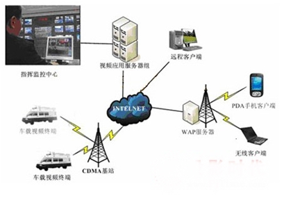 数字化城市管理系统的设计与实现_南宁数字化城市管理_杭州市数字化城市管理